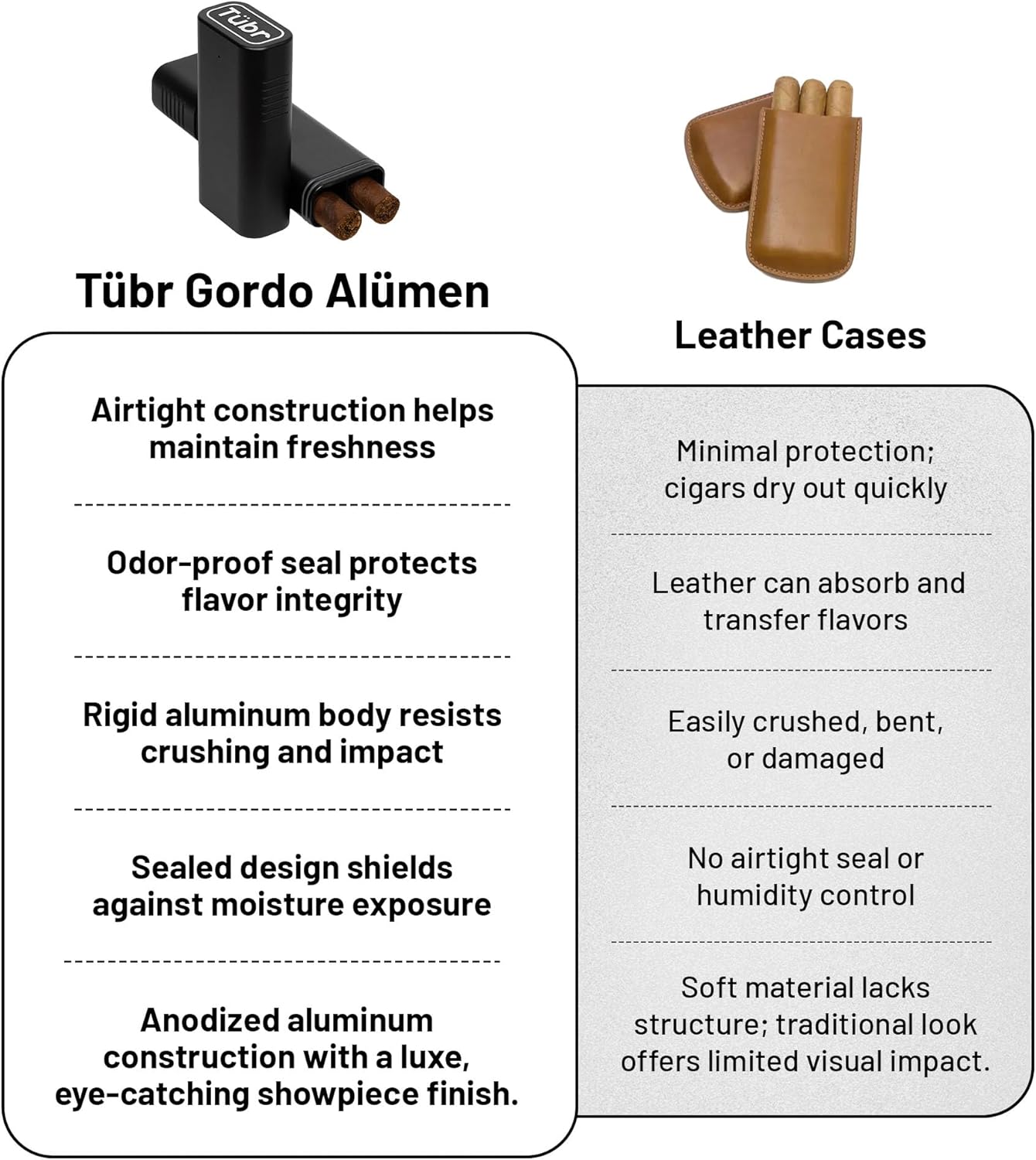 TUBR Gordo Anodized Premium Cigar Case - Airtight, Waterproof, Crush-Resistant Cigar Holder for 2 - Portable, Odor Proof, Aircraft-Grade Container, Carrying Storage Unit for Travel, Business (Raven)