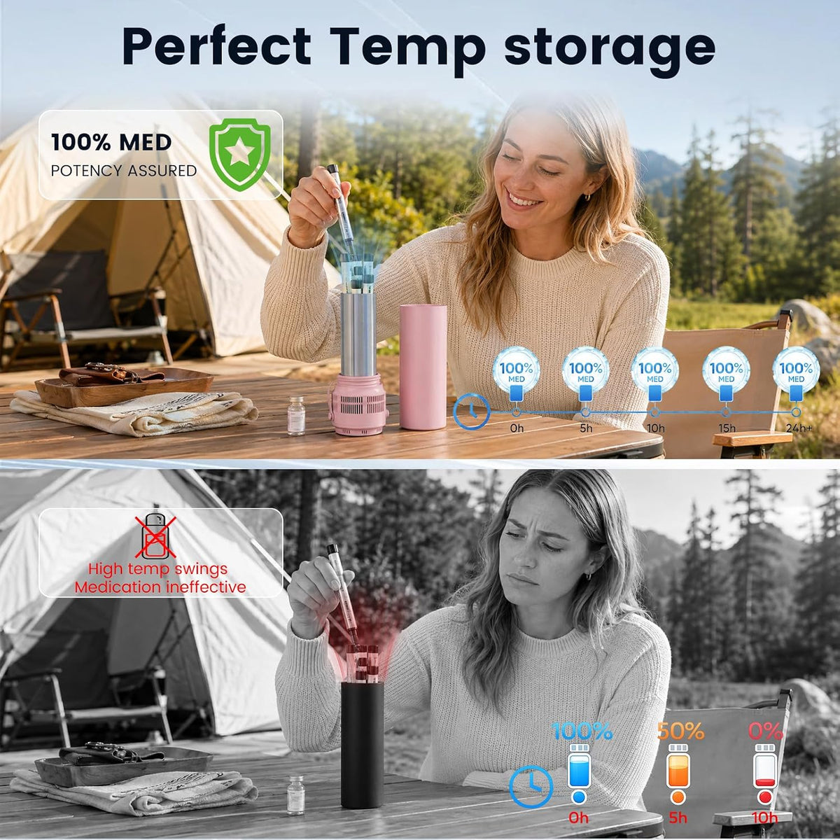 Electric Insulin Cooler Travel Case with 10000mAh Battery, TSA Approved Smart Medicine Storage with Digital Temperature Display for GLP-1, Peptide, Vials, Probiotics & Eye Drops, Pink