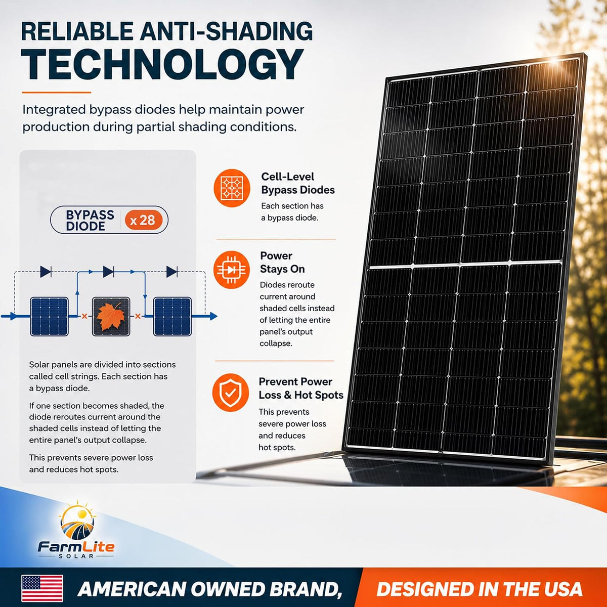 FarmLite 200 Watt Solar Panel Bifacial | Bifacial 200W Solar Panel for Off-Grid | Maximum Power Output of 200W | USA Owned Brand