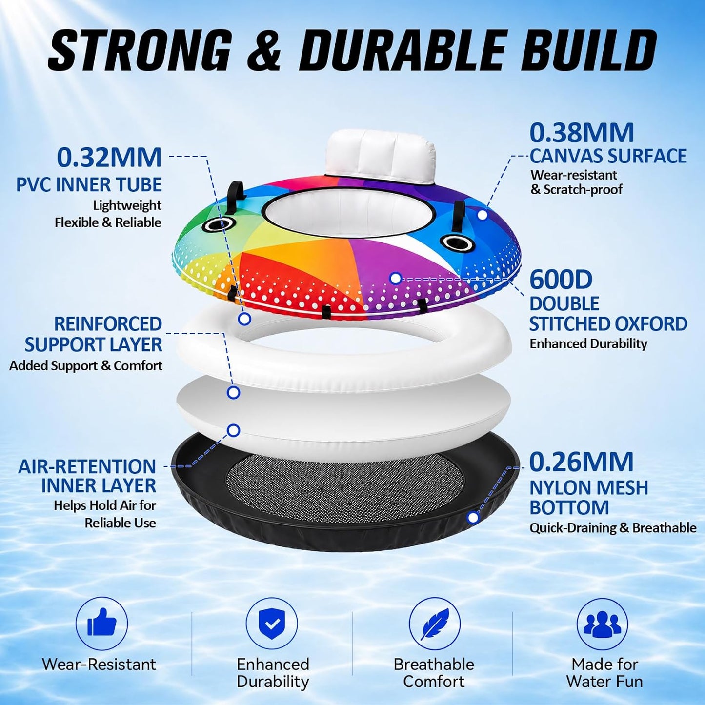 River Tube, 53'' River Float Tube with Premium Canvas Cover, Comfortable Backrest, 2 Built-in Cup Holders, Tow Strap & Handles, Inflatable PVC Water Inner Tubes for Adults Lake Pool Floating