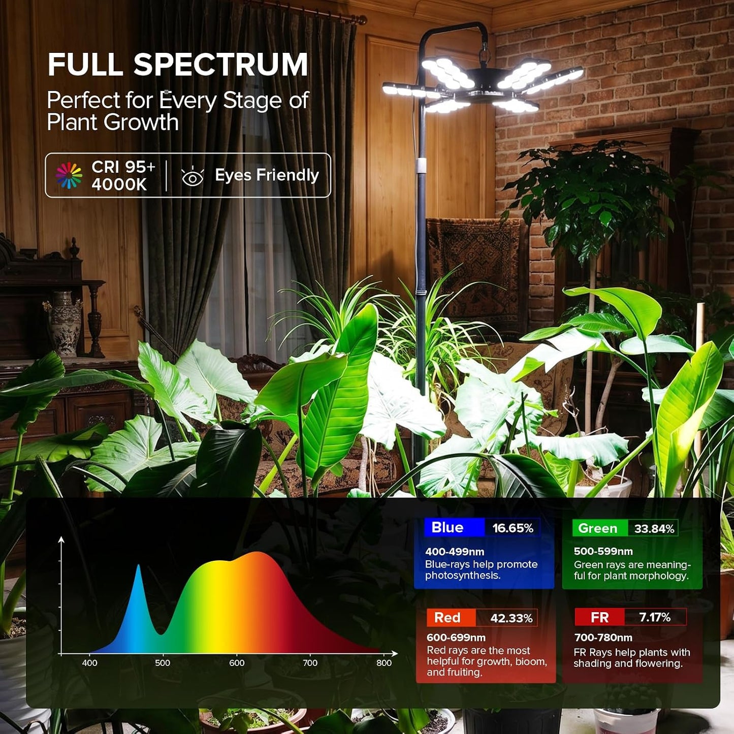 SANSI 240W Grow Light for Indoor Plant, Full Spectrum Tall Stand Floor Lamp | 22560LM, High PPFD, Heavy-Duty, Waterproof, Adjustable 62.2-86.6in, CRI 95, Timer, Dimmable, Remote Control, for Large Plants