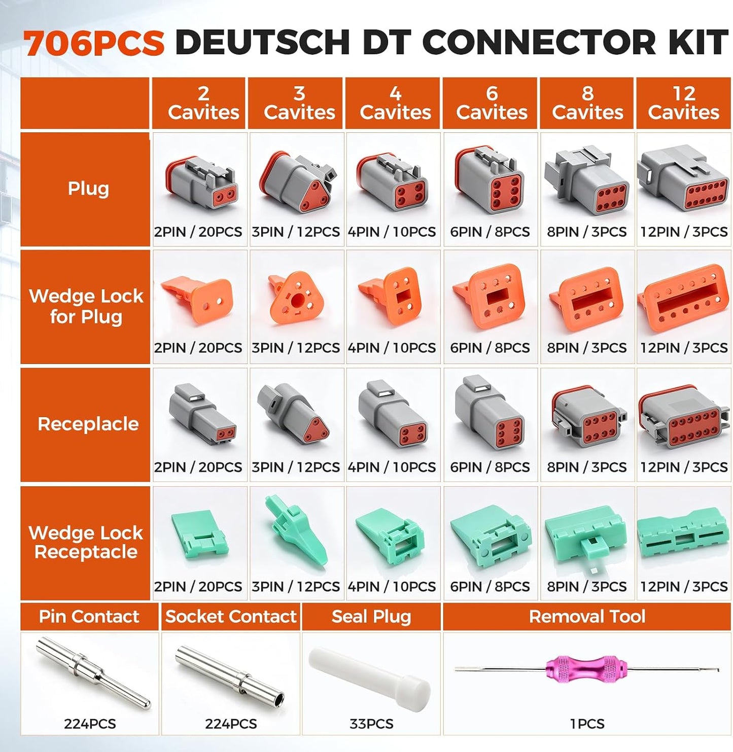 706 PCS Deutsch Connector Kit, 2 3 4 6 8 12 Pin DT Connectors
