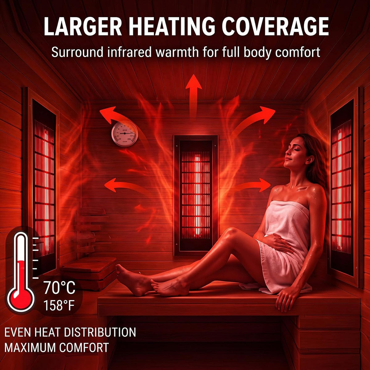 Woanger 3 Pcs Infrared Sauna Heater Panel 120V Far Carbon Fiber Heat Plate