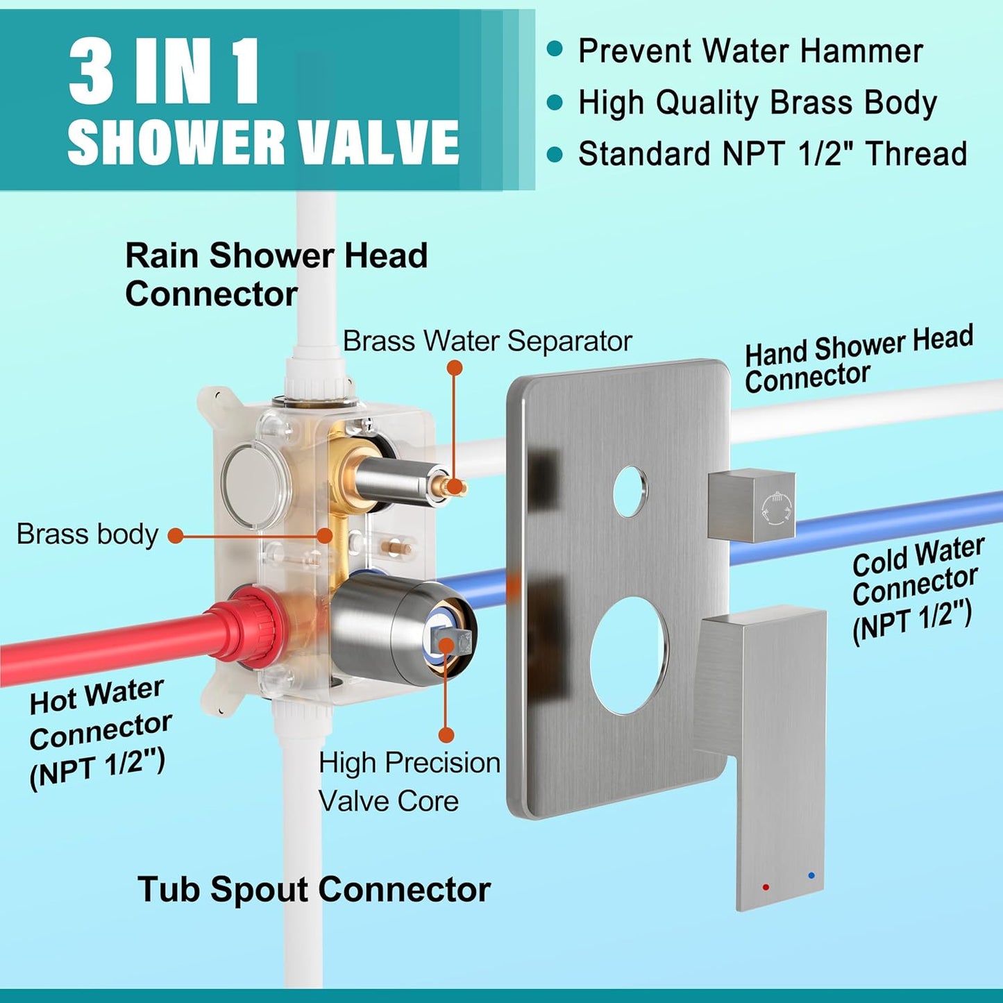 Holispa Shower System with Tub Spout, All Metal Tub Shower Faucet Set with 10 Rain Shower Head and Handheld Spray combo, Wall Mounted Tub Shower