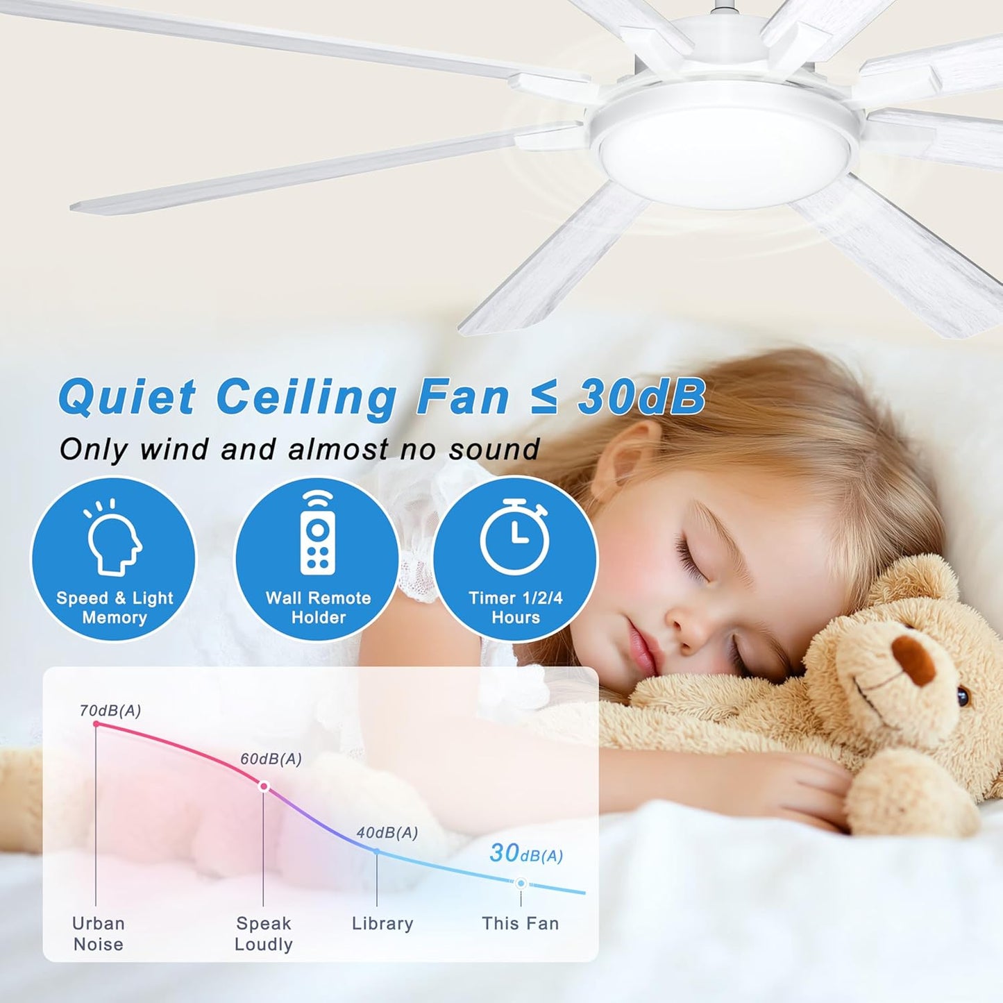 Ohniyou 72' Ceiling Fan with Lights and Remote - Large Indoor Outdoor Ceiling Fan, 6 Speeds Reversible DC Motor, 8 Blades Industrial Ceiling Fan for