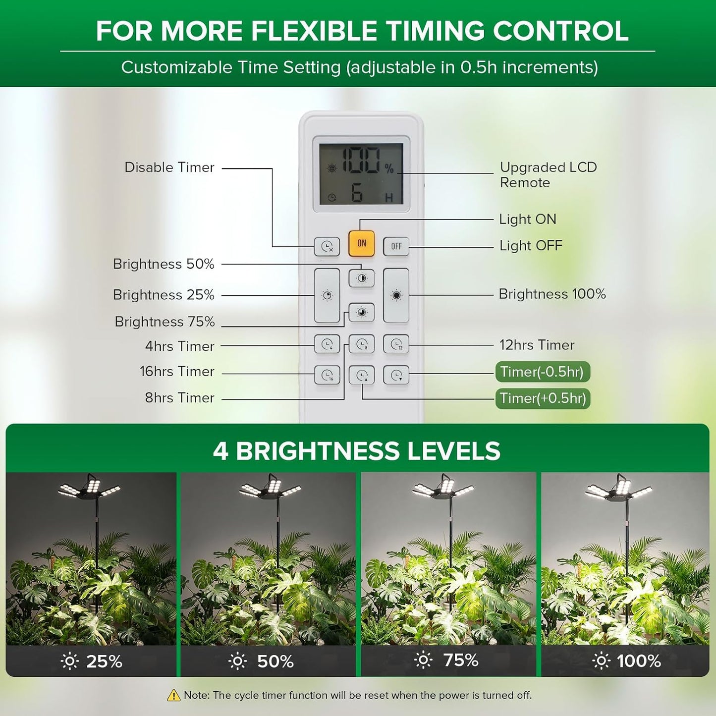 SANSI 240W Grow Light for Indoor Plant, Full Spectrum Tall Stand Floor Lamp | 22560LM, High PPFD, Heavy-Duty, Waterproof, Adjustable 62.2-86.6in, CRI 95, Timer, Dimmable, Remote Control, for Large Plants