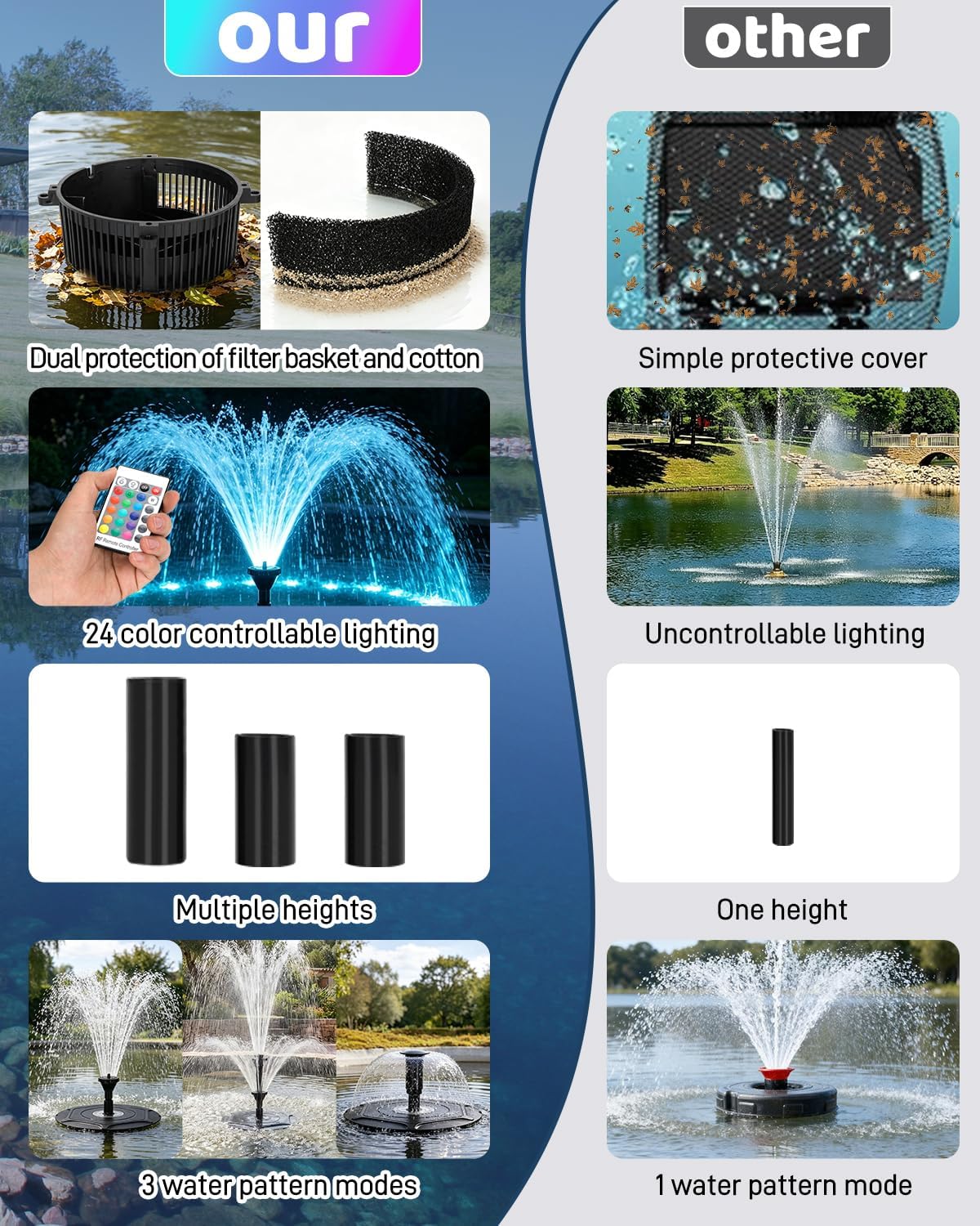 Pond Fountain Aerator with RGB Lights, Floating Pond Fountain Pump with 33FT Power Cord and 3 Nozzles, 792 GPH 45W High-Performance Pump Build in, Suitable for Outdoor Ponds, Garden, Fish Tanks