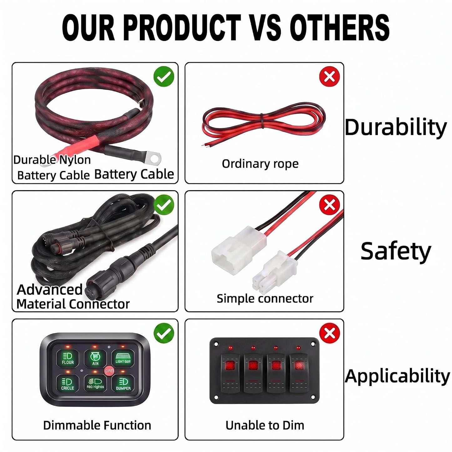 6 Gang Switch Panel 12V, Auto Dimmable for Truck SUV RV UTV | RGB 3-Color Backlight, Over-Current Protection, ABS Aluminum, 60A 720W Relay Box, Fits Cars Pickups Off-Road Trailers