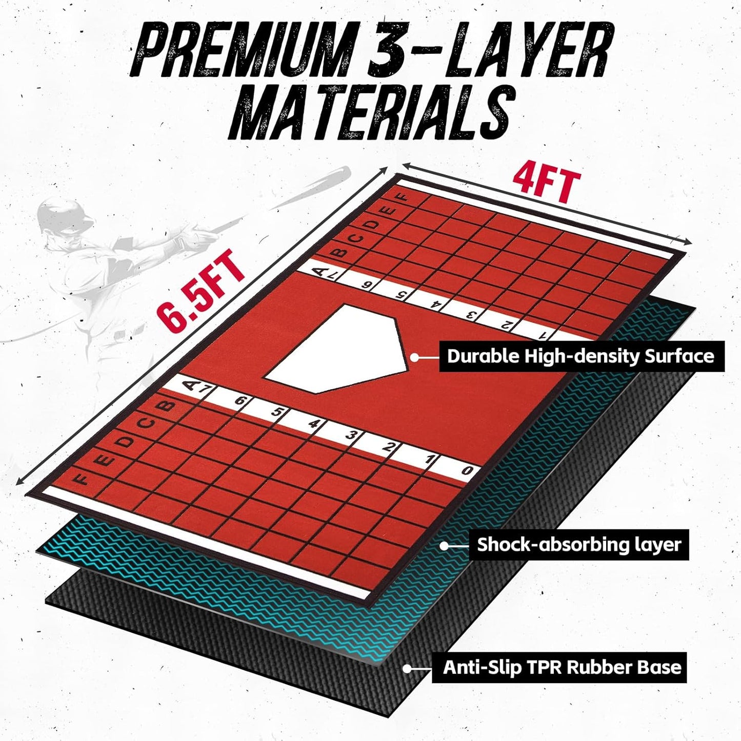 Baseball Hitting Mat, 7mm Thickened, Anti-Curl Reinforced Edge Wrapping Batting Mat with Grid Alignment, Anti Slip TPR Base, Home Plate Mat for Garage Backyard, 6.5x4 ft