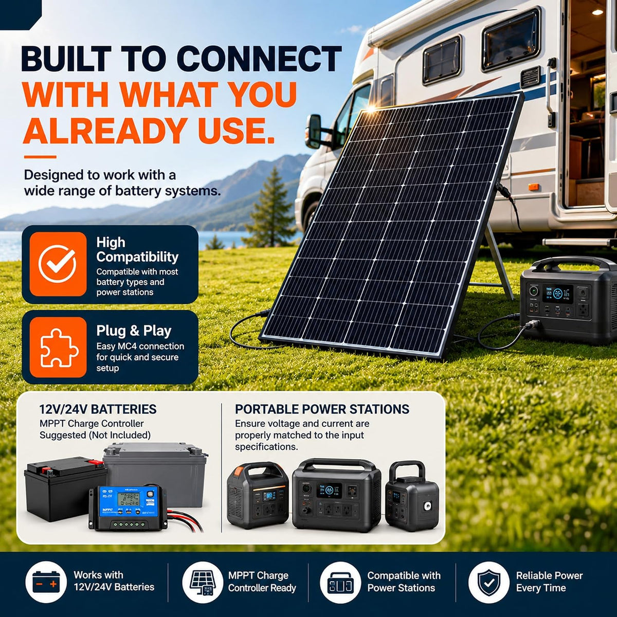 FarmLite 200 Watt Solar Panel Bifacial | Bifacial 200W Solar Panel for Off-Grid | Maximum Power Output of 200W | USA Owned Brand