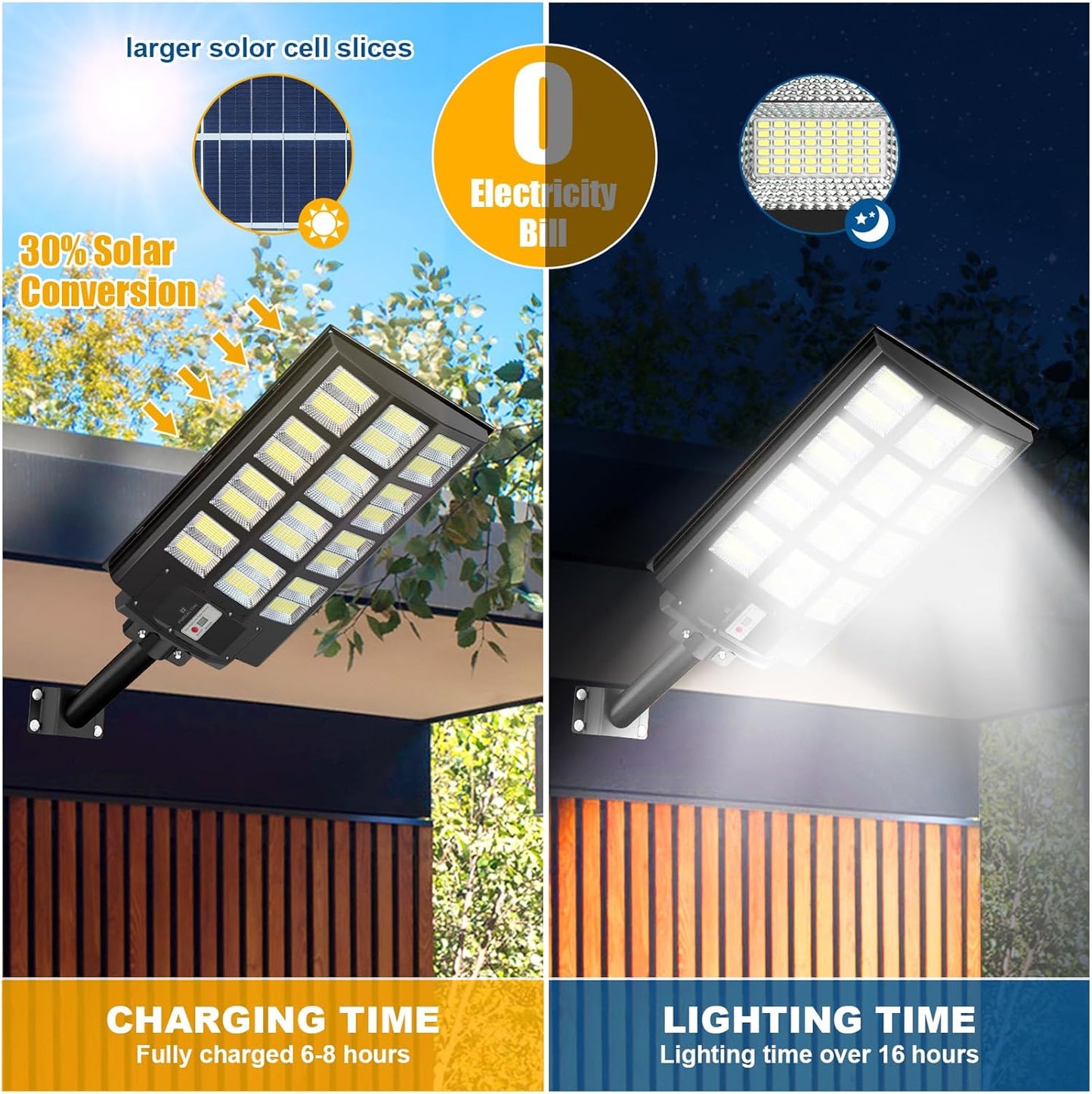 1600W Solar Street Lights Outdoor 8000K LED Solar Security Flood Lights Motion Sensor, 200000LM Dusk to Dawn IP67 Waterproof Solar Powered Outdoor