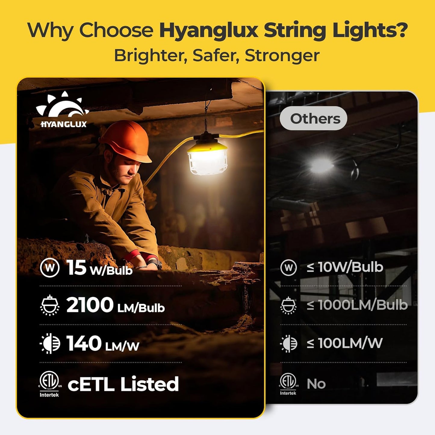 HYANGLUX 100ft Construction String Lights: 150w 21000lm ETL Certified Super Bright Industrial Outdoor Temporary Lighting Led Hanging IP65 Waterproof