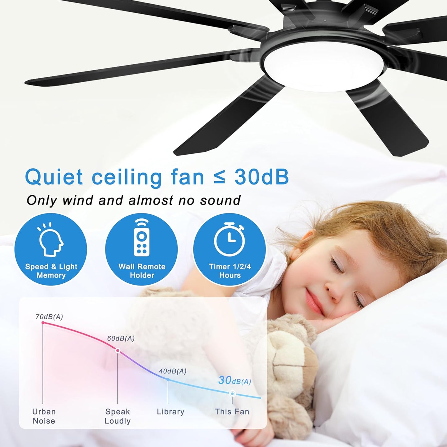 72' Ceiling Fan with Light and Remote - Large Indoor Outdoor Ceiling Fan, 6 Speeds Reversible DC Motor, 8 Blades