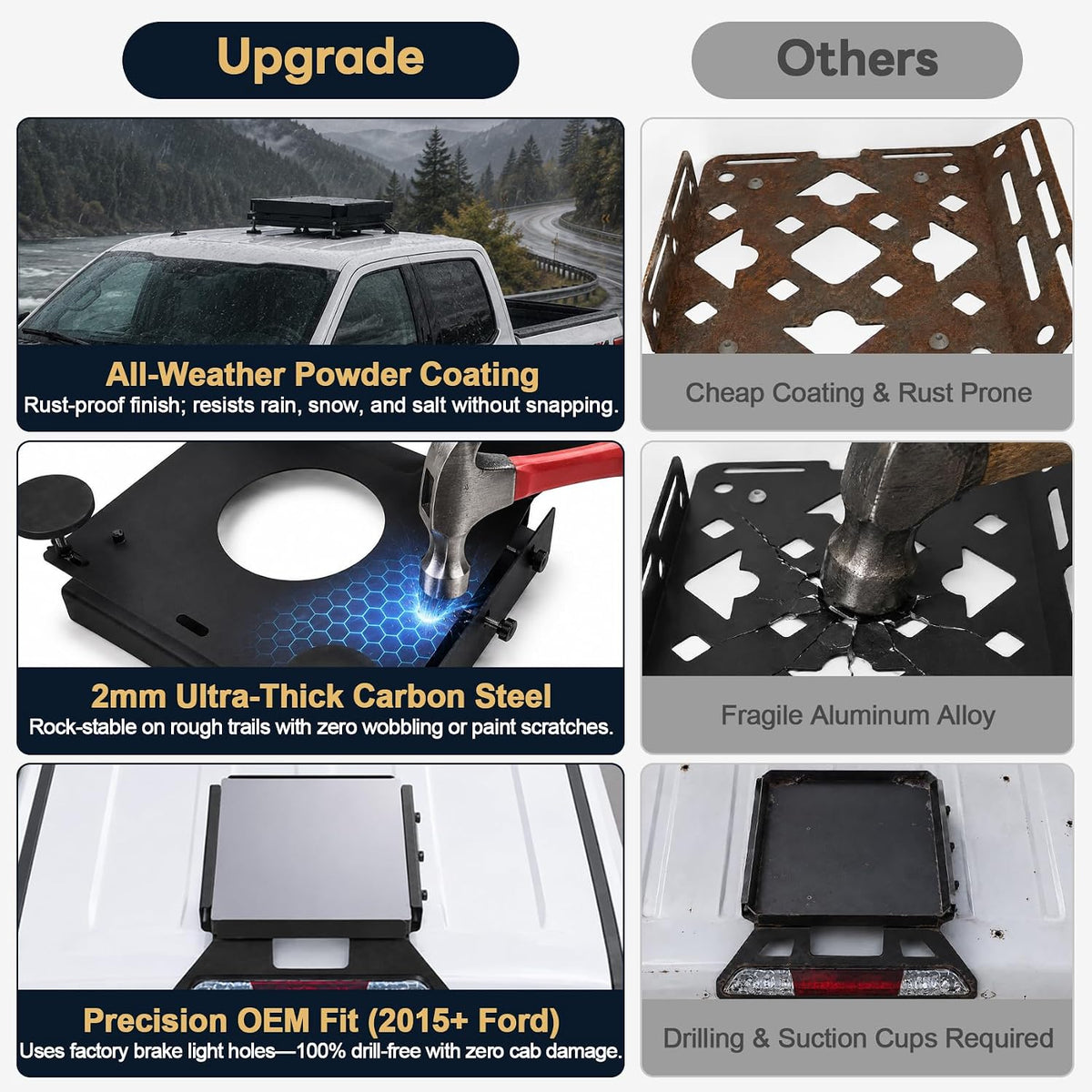 Compatible with Starlink Mini Truck Mount for Ford F150 2015+