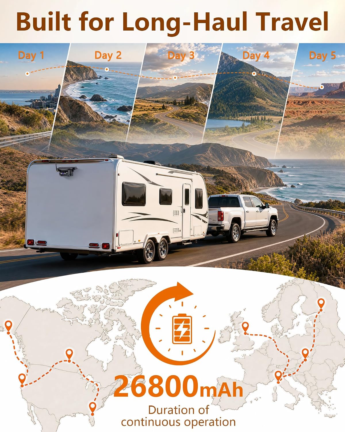 1296P Strong Magnetic Wireless RV Backup Camera - 1-Min Install for Trailer
