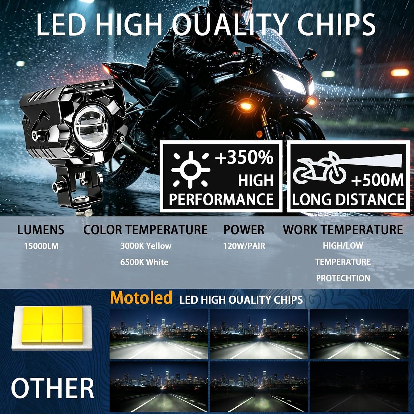 15000LM Motorcycle Driving Lights, Dual-Lens LED Fog Light Kit with Cooling Fan, Wireless & Inline Switch, External Driver, Quick-Release Connector, IP68, 5 Modes & Turn Signal (JRY13)