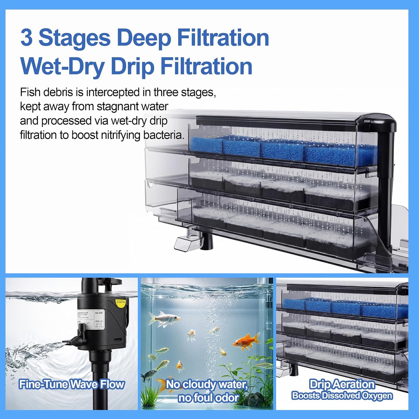 3-Tier Wet-Dry Trickle Aquarium Filter, Smoke Clear Filter Box, 476 GPH 3-in-1 Water Pump, Ultra Quiet, Adjustable Bracket, Easy Maintenance, For 20-80 Gallon Freshwater Saltwater Turtle Tanks